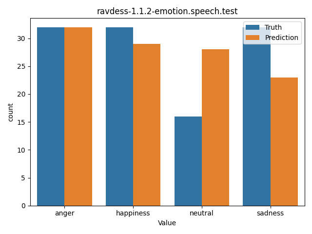 ../../../_images/visualization_ravdess-1.1.2-emotion.speech.test58.png