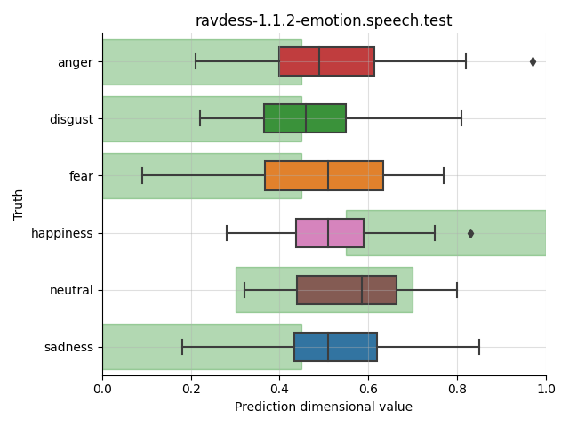 ../../../_images/visualization_ravdess-1.1.2-emotion.speech.test59.png