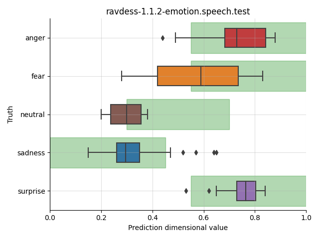 ../../../_images/visualization_ravdess-1.1.2-emotion.speech.test6.png