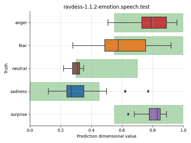 ../../../_images/visualization_ravdess-1.1.2-emotion.speech.test7.png