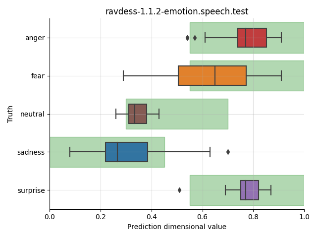 ../../../_images/visualization_ravdess-1.1.2-emotion.speech.test8.png