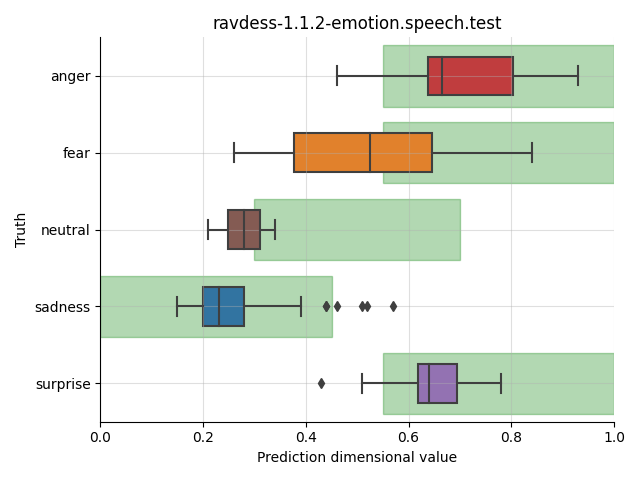 ../../../_images/visualization_ravdess-1.1.2-emotion.speech.test9.png