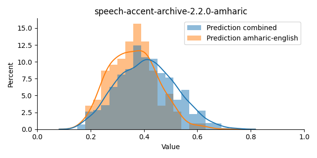 ../../../_images/visualization_speech-accent-archive-2.2.0-amharic10.png