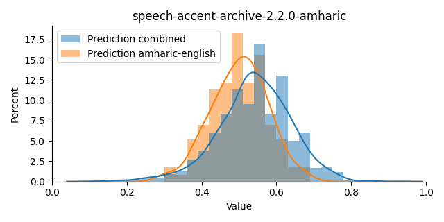 ../../../_images/visualization_speech-accent-archive-2.2.0-amharic11.png