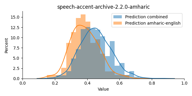 ../../../_images/visualization_speech-accent-archive-2.2.0-amharic13.png