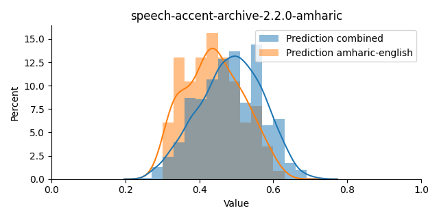 ../../../_images/visualization_speech-accent-archive-2.2.0-amharic17.png