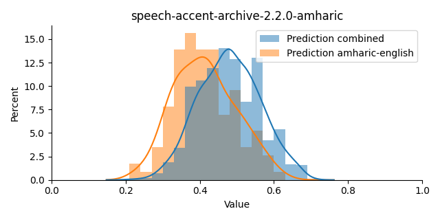 ../../../_images/visualization_speech-accent-archive-2.2.0-amharic18.png