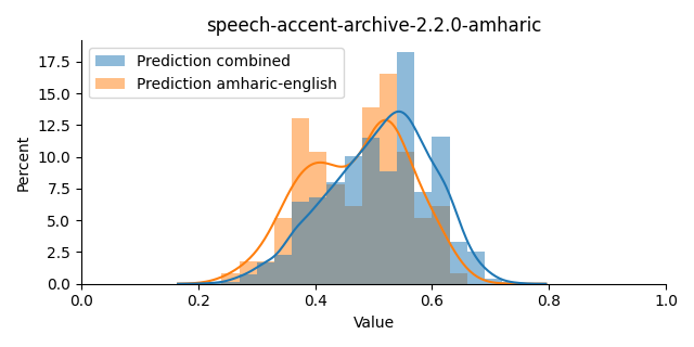 ../../../_images/visualization_speech-accent-archive-2.2.0-amharic19.png