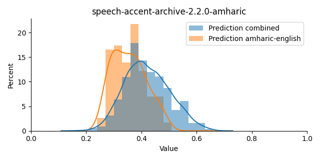 ../../../_images/visualization_speech-accent-archive-2.2.0-amharic20.png