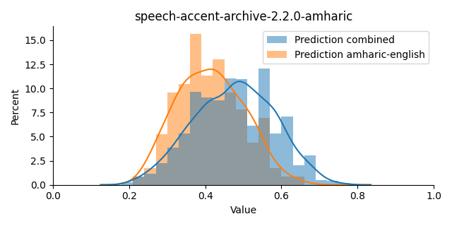 ../../../_images/visualization_speech-accent-archive-2.2.0-amharic21.png