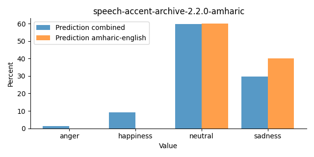 ../../../_images/visualization_speech-accent-archive-2.2.0-amharic22.png