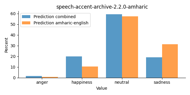 ../../../_images/visualization_speech-accent-archive-2.2.0-amharic23.png