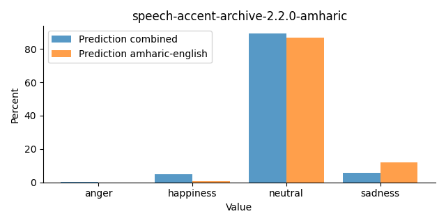 ../../../_images/visualization_speech-accent-archive-2.2.0-amharic24.png