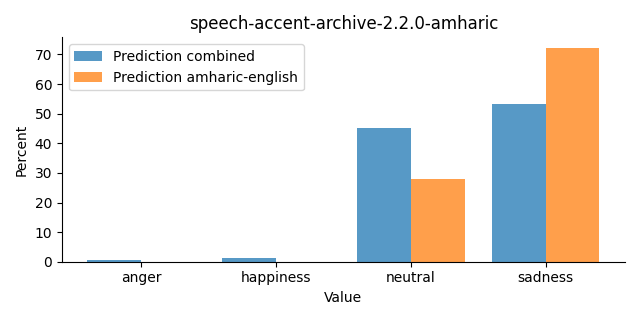 ../../../_images/visualization_speech-accent-archive-2.2.0-amharic25.png