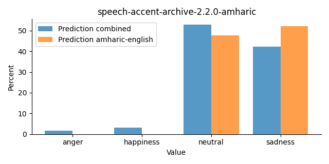 ../../../_images/visualization_speech-accent-archive-2.2.0-amharic26.png