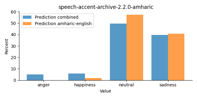 ../../../_images/visualization_speech-accent-archive-2.2.0-amharic27.png