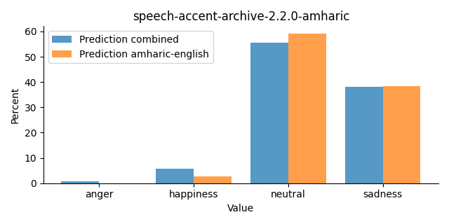 ../../../_images/visualization_speech-accent-archive-2.2.0-amharic28.png