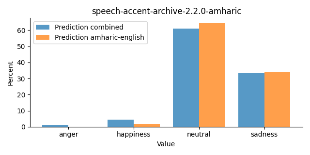 ../../../_images/visualization_speech-accent-archive-2.2.0-amharic29.png