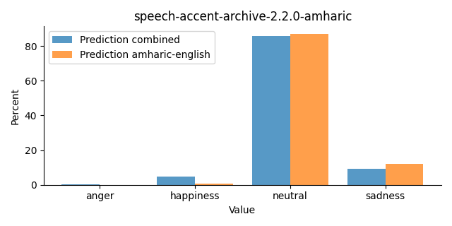 ../../../_images/visualization_speech-accent-archive-2.2.0-amharic30.png