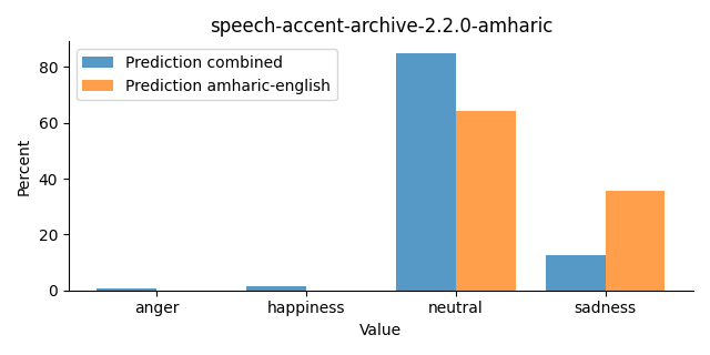 ../../../_images/visualization_speech-accent-archive-2.2.0-amharic31.png