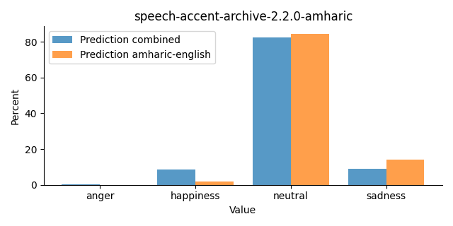 ../../../_images/visualization_speech-accent-archive-2.2.0-amharic32.png