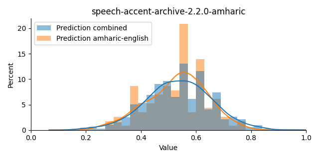 ../../../_images/visualization_speech-accent-archive-2.2.0-amharic33.png