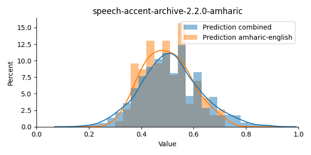 ../../../_images/visualization_speech-accent-archive-2.2.0-amharic35.png