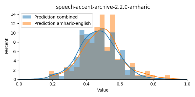 ../../../_images/visualization_speech-accent-archive-2.2.0-amharic36.png