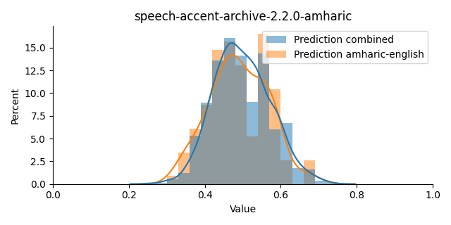 ../../../_images/visualization_speech-accent-archive-2.2.0-amharic37.png