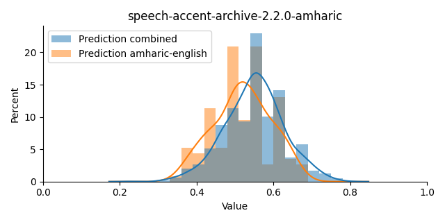 ../../../_images/visualization_speech-accent-archive-2.2.0-amharic38.png