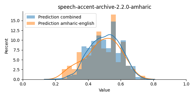 ../../../_images/visualization_speech-accent-archive-2.2.0-amharic39.png