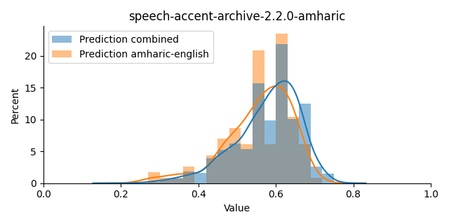 ../../../_images/visualization_speech-accent-archive-2.2.0-amharic41.png