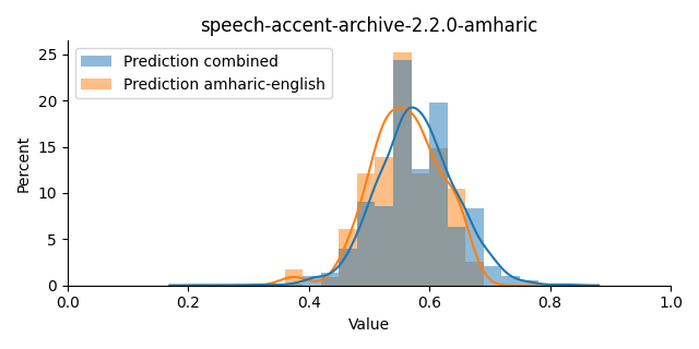 ../../../_images/visualization_speech-accent-archive-2.2.0-amharic43.png