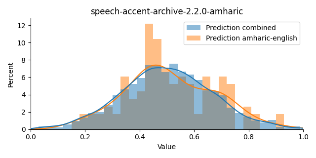 ../../../_images/visualization_speech-accent-archive-2.2.0-amharic44.png