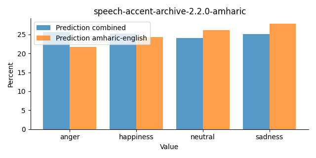 ../../../_images/visualization_speech-accent-archive-2.2.0-amharic46.png