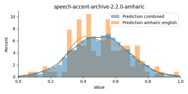 ../../../_images/visualization_speech-accent-archive-2.2.0-amharic47.png