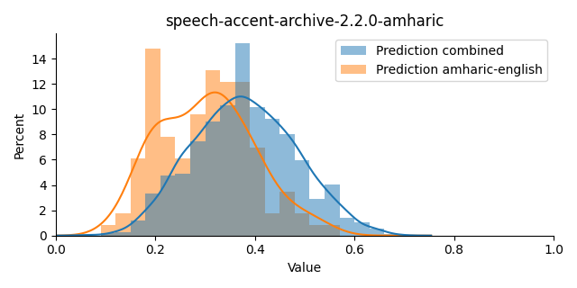 ../../../_images/visualization_speech-accent-archive-2.2.0-amharic7.png