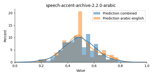 ../../../_images/visualization_speech-accent-archive-2.2.0-arabic.png