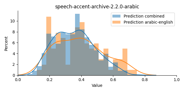 ../../../_images/visualization_speech-accent-archive-2.2.0-arabic1.png