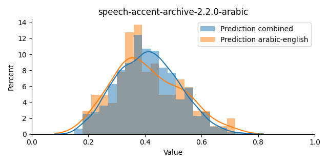 ../../../_images/visualization_speech-accent-archive-2.2.0-arabic10.png