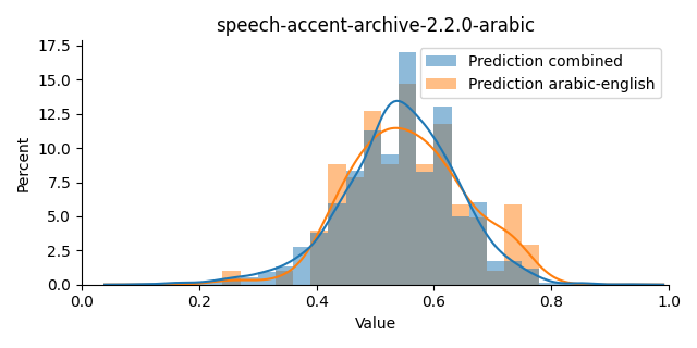 ../../../_images/visualization_speech-accent-archive-2.2.0-arabic11.png