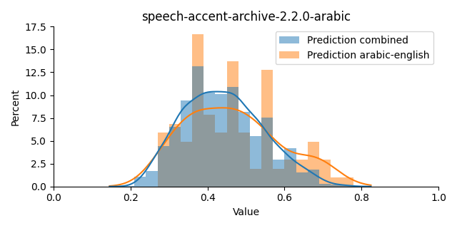 ../../../_images/visualization_speech-accent-archive-2.2.0-arabic12.png