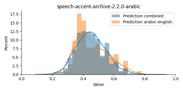 ../../../_images/visualization_speech-accent-archive-2.2.0-arabic13.png