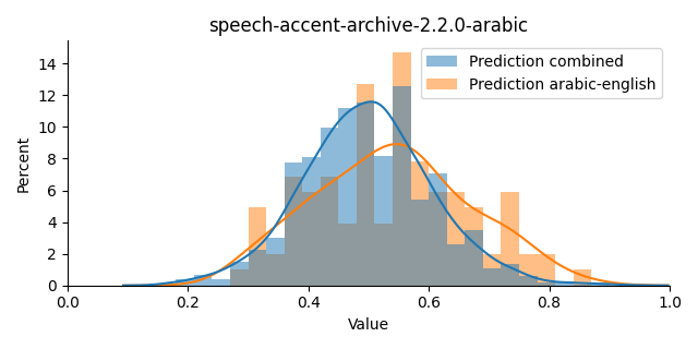 ../../../_images/visualization_speech-accent-archive-2.2.0-arabic14.png