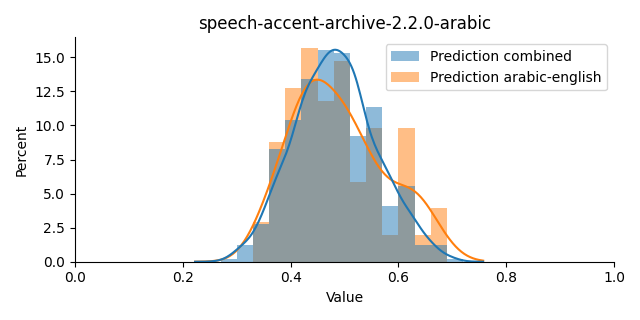 ../../../_images/visualization_speech-accent-archive-2.2.0-arabic15.png