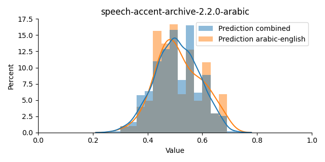 ../../../_images/visualization_speech-accent-archive-2.2.0-arabic16.png