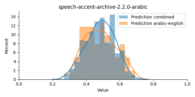 ../../../_images/visualization_speech-accent-archive-2.2.0-arabic17.png