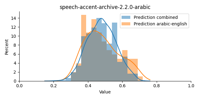 ../../../_images/visualization_speech-accent-archive-2.2.0-arabic18.png