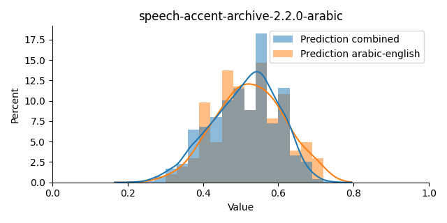 ../../../_images/visualization_speech-accent-archive-2.2.0-arabic19.png