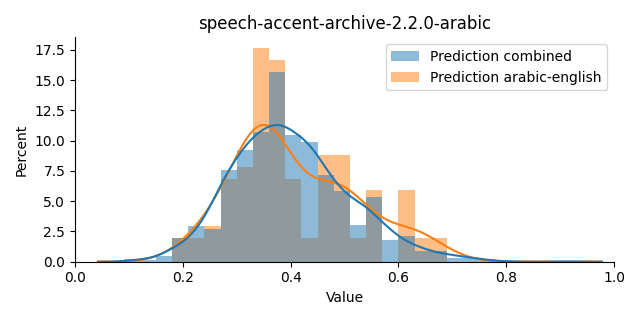 ../../../_images/visualization_speech-accent-archive-2.2.0-arabic2.png